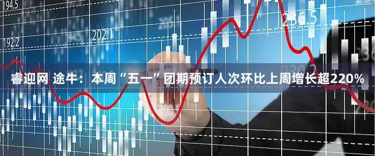 睿迎网 途牛：本周“五一”团期预订人次环比上周增长超220%