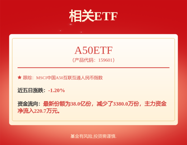 亿海智投 主力资金 | 003040上演“地天板”，主力资金尾盘出手！